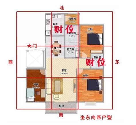 房間財位|客廳／房間財位怎麼看？居家風水財位在哪裡？｜方格 